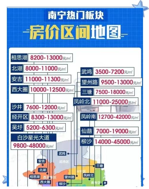 南宁别墅楼盘价格暴跌