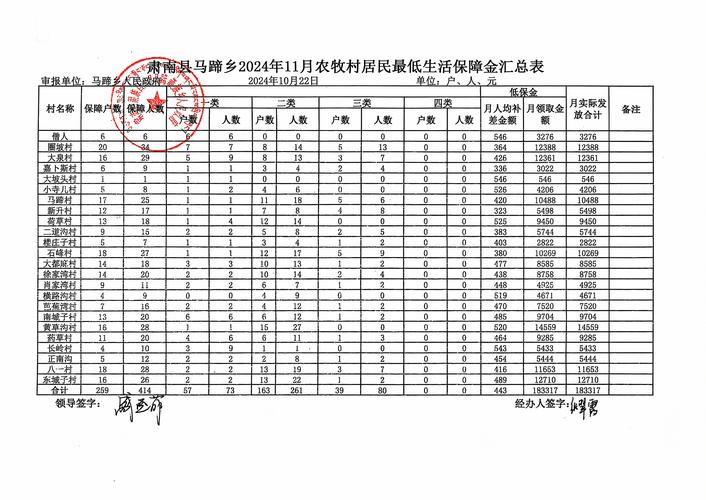 金马镇房价