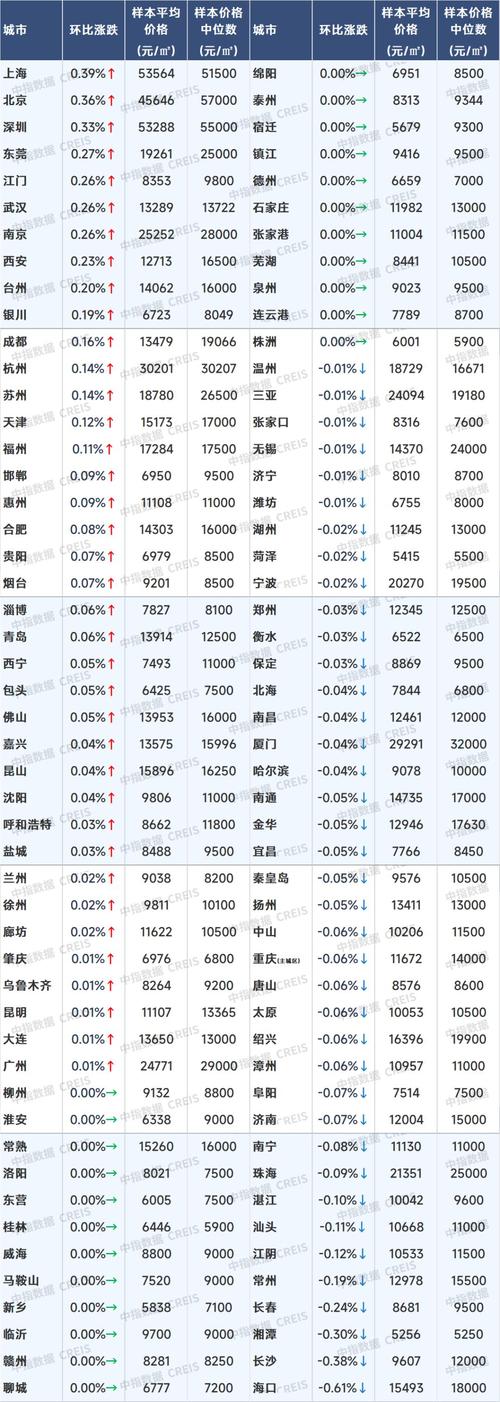 几月房价最低