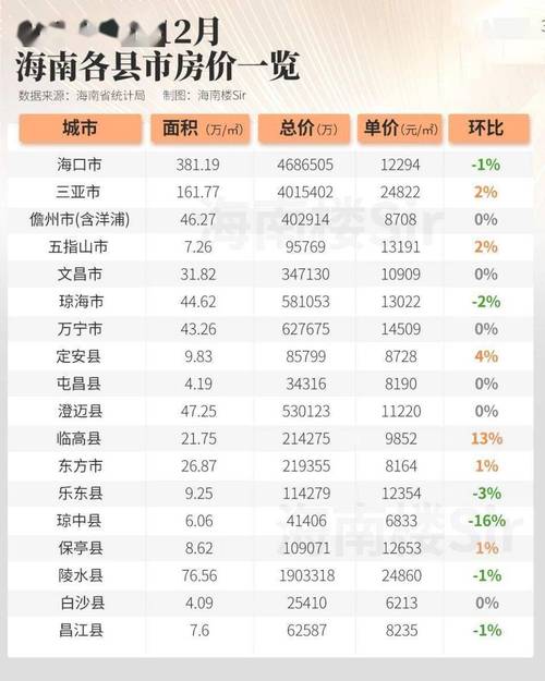 澄南房价
