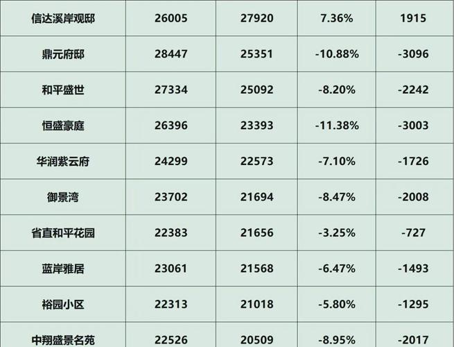 经海路房价