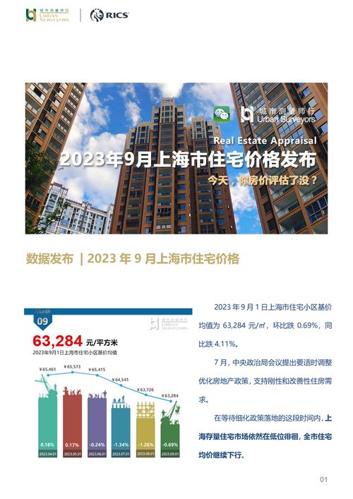 房价网上评估