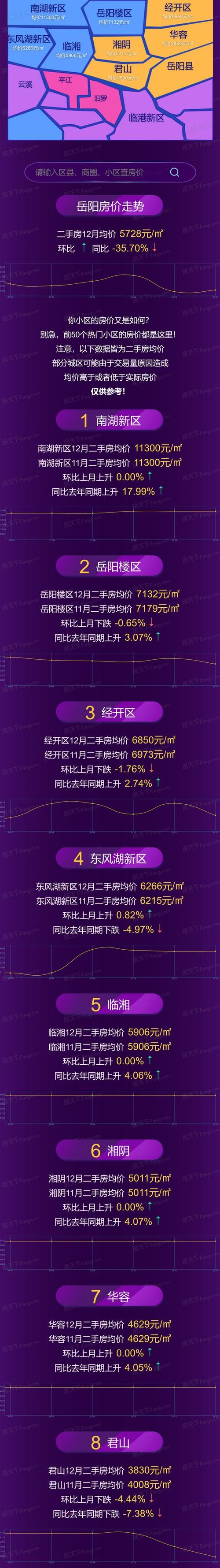 岳阳市房价多少钱一平