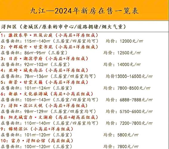 九江八里湖房价跌了