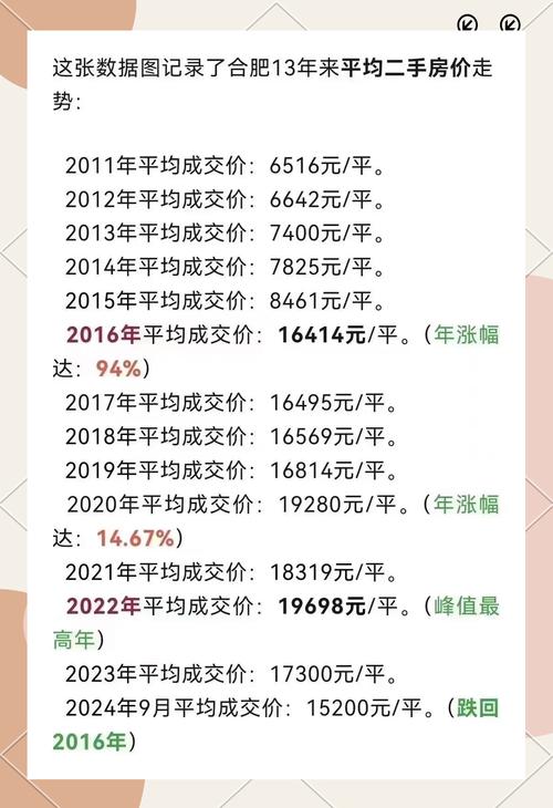 九江八里湖房价跌了