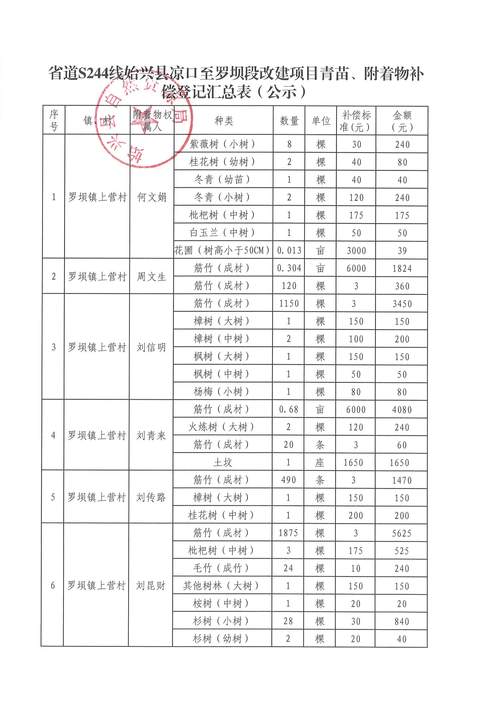 租房遇到修路怎么补偿
