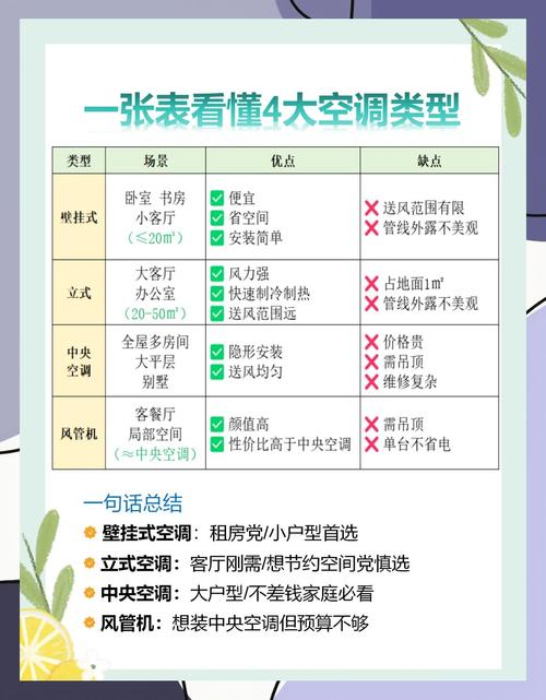 租房客空调怎么买