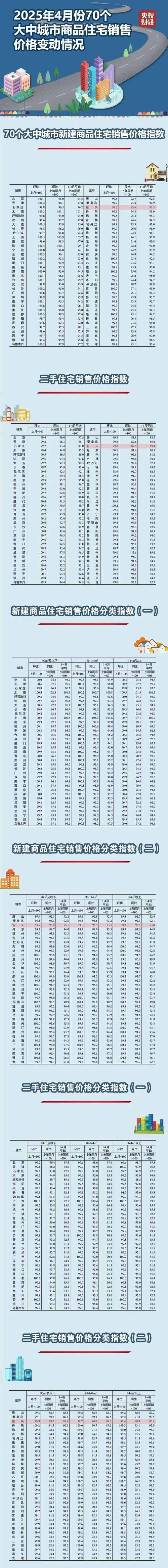 包头房价多少钱一平米