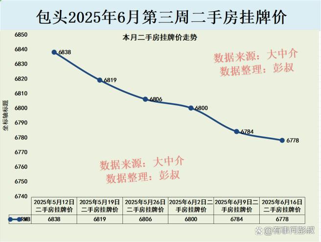 包头房价多少钱一平米