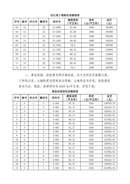原阳房价多少钱一平方
