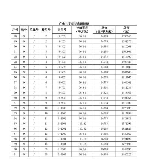 原阳房价多少钱一平方