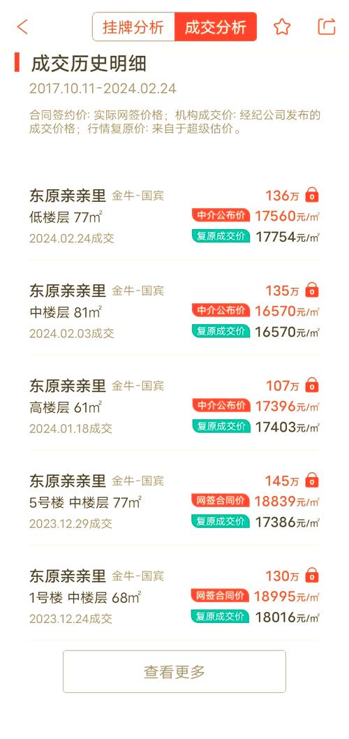 成都东站附近楼盘价格