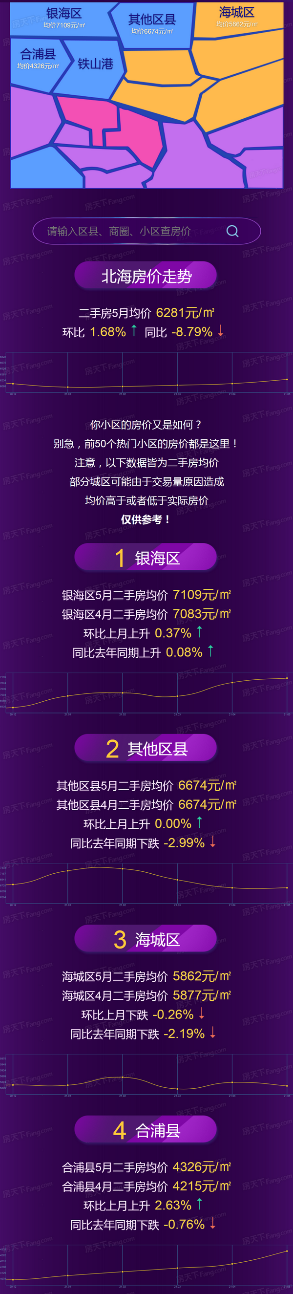 广西北海房价最新信息