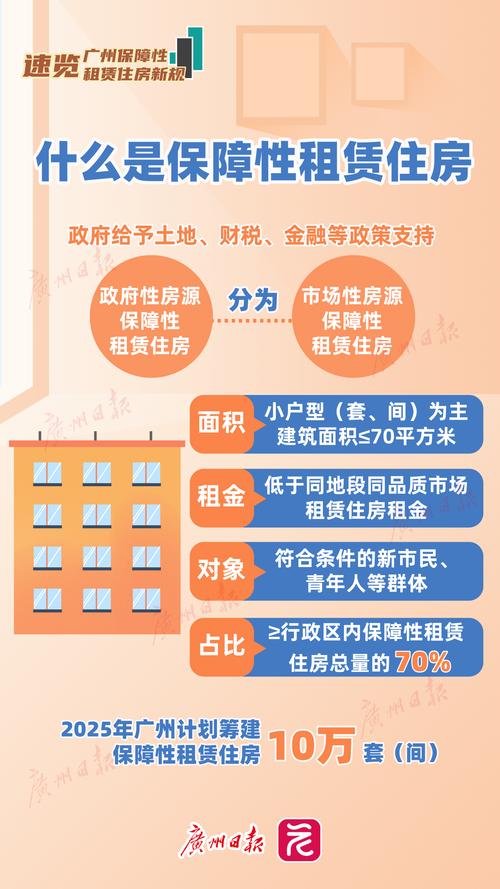 租房政策变化怎么写