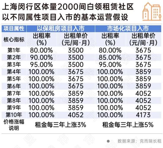 租房政策变化怎么写