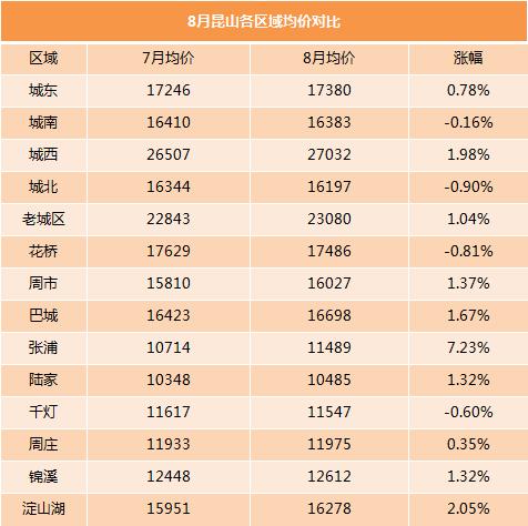 昆山房价走势最新消息