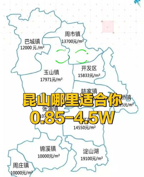 昆山房价走势最新消息
