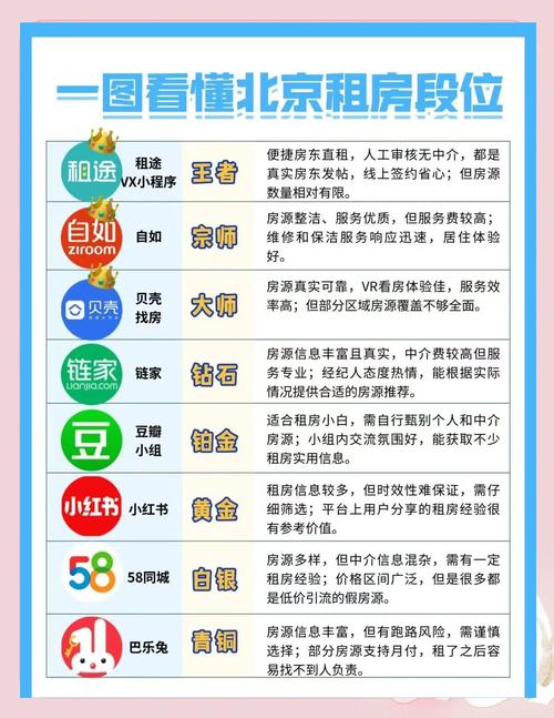 怎么在小区找到租房
