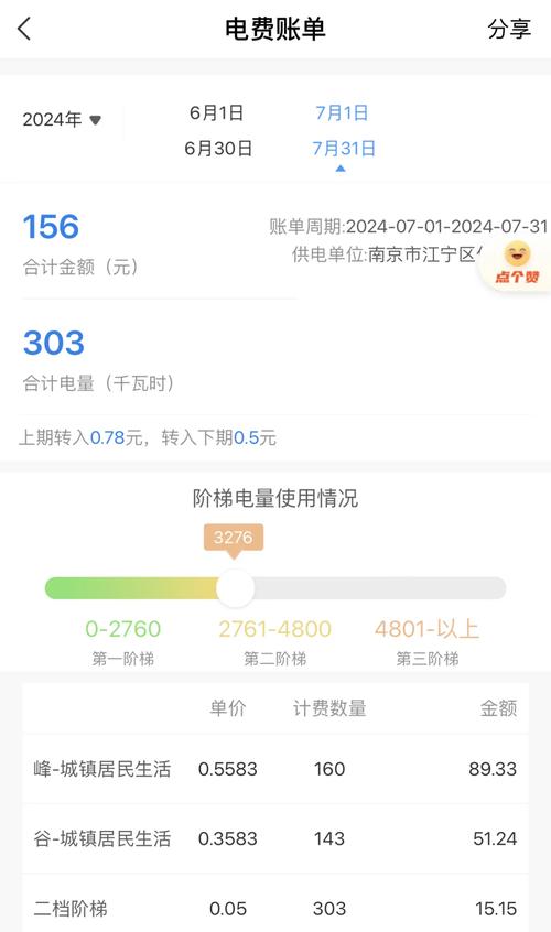 租房该怎么交水费