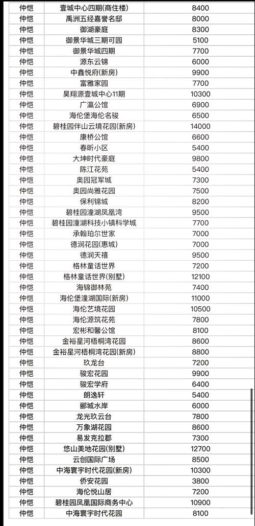 仲恺花园价格