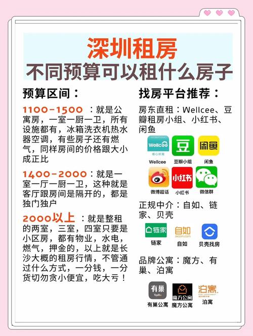 买房租房怎么合适