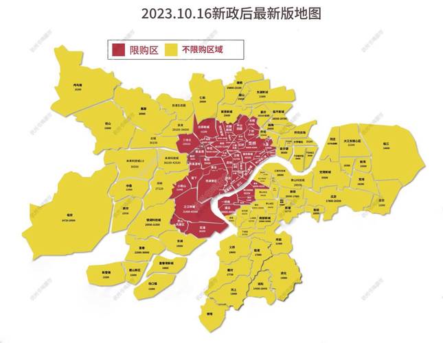 桐庐房价走势最新消息