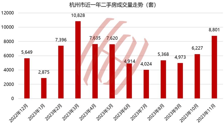 桐庐房价走势最新消息