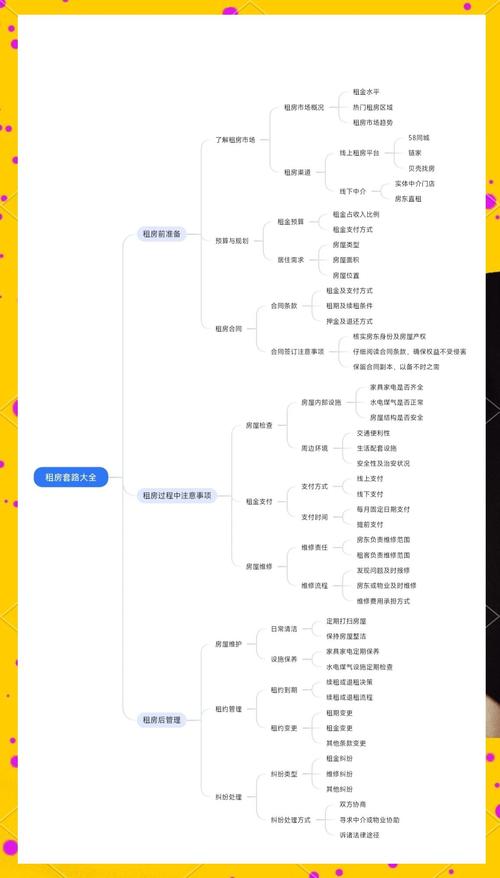 工作和租房怎么计划