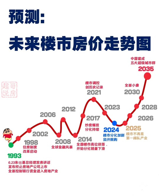 平度房价走势最新消息