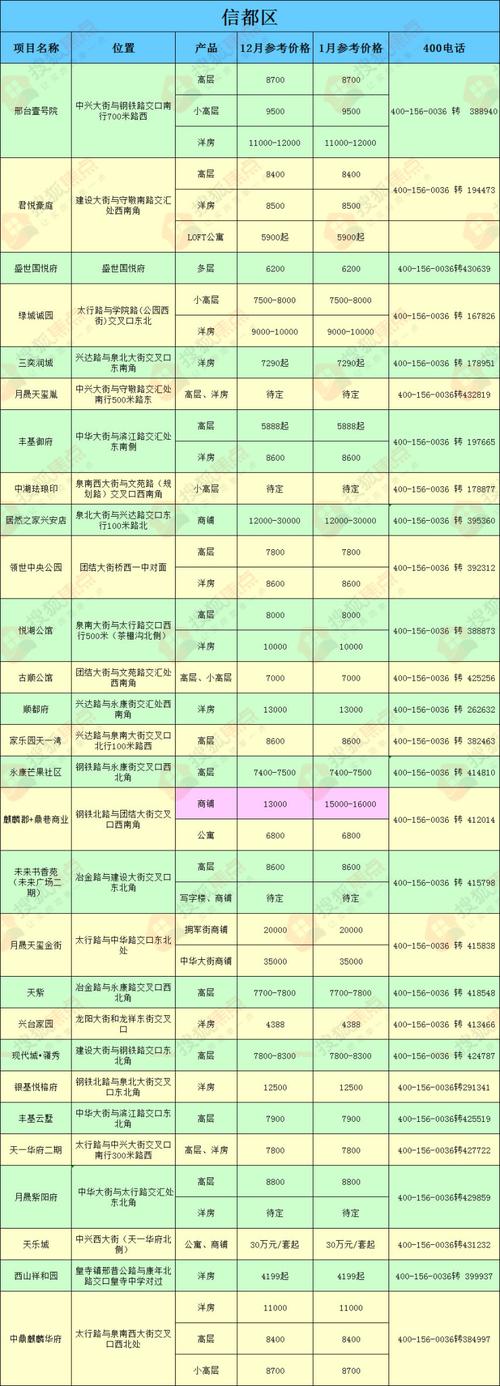 邢台最新房价报价表
