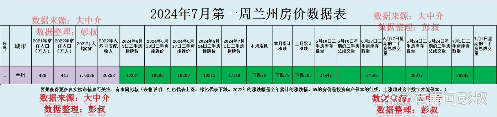 兰州楼盘房价最新消息