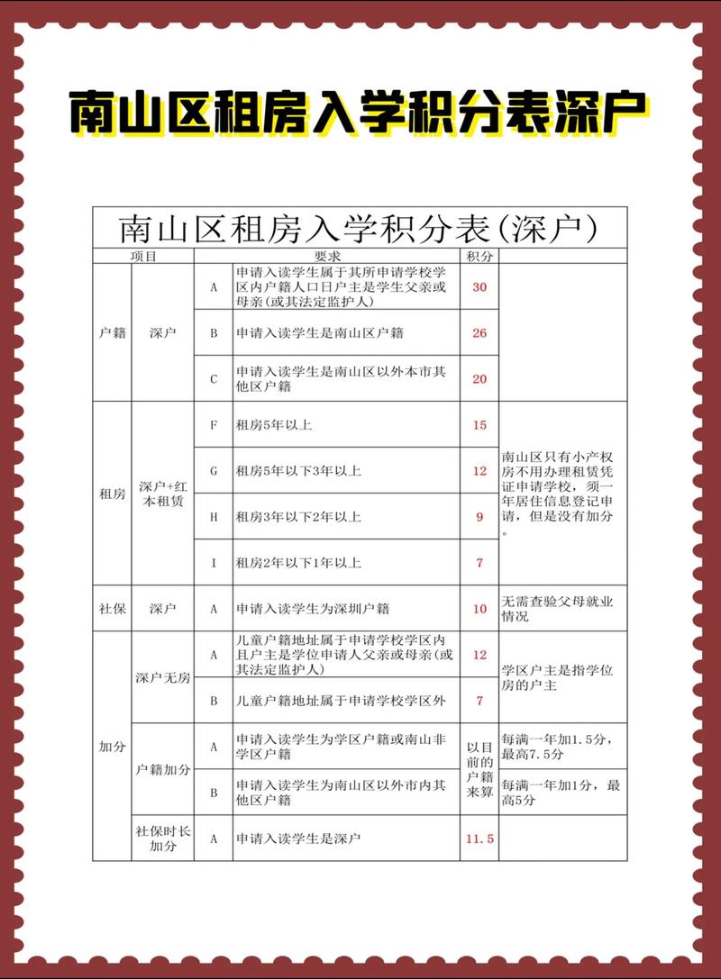 武清租房怎么积分入学