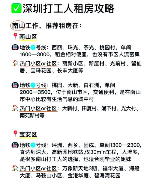 怎么租房性价比最高的