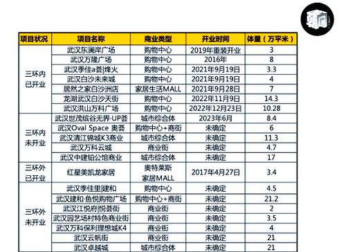 白沙洲楼盘排名