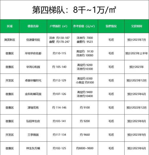 宿迁市宿豫区房价