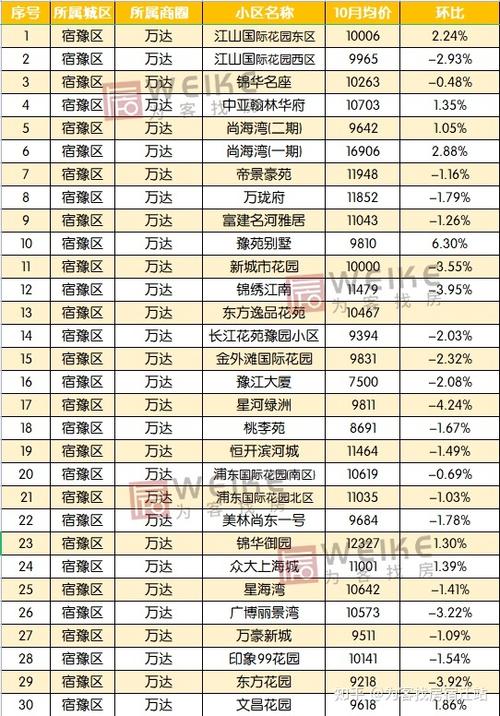 宿迁市宿豫区房价