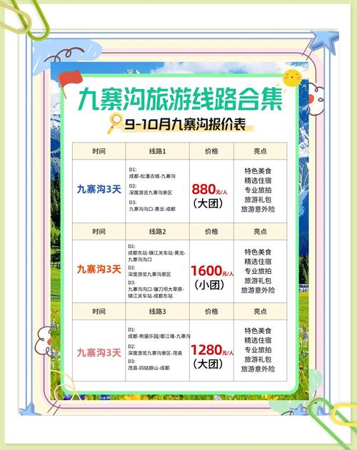 九寨沟县房价