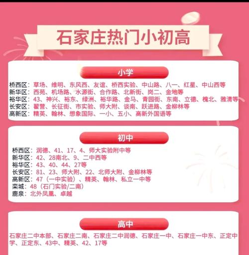 石家庄1房价