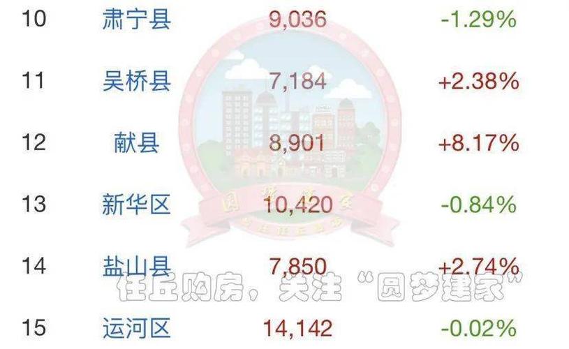 任丘二手房价