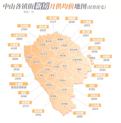 中山市三乡房价