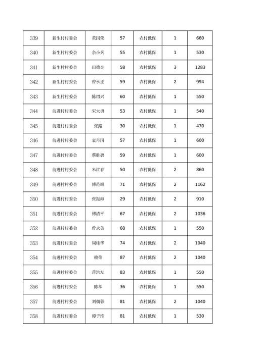 重庆潼南楼盘价格