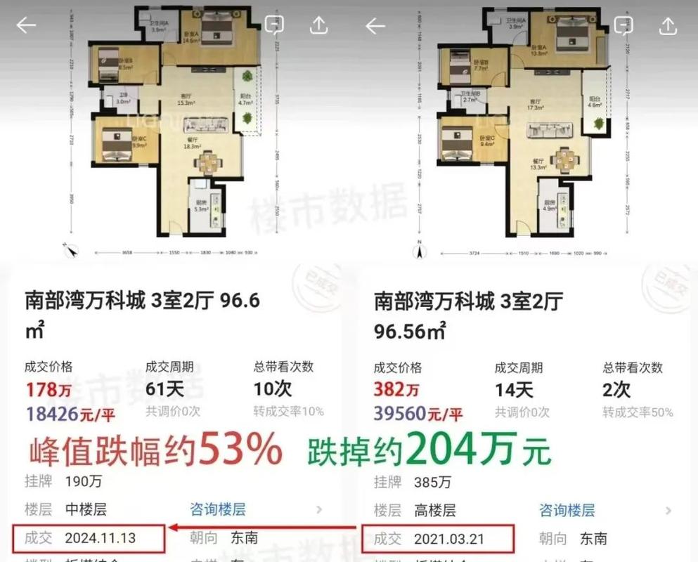 万达周边房价