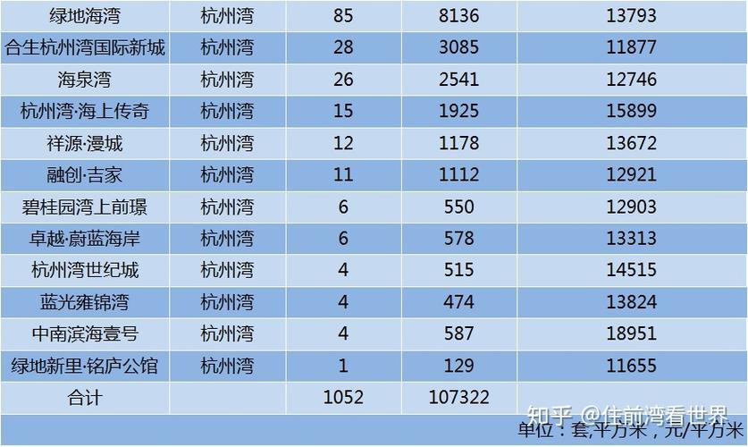 杭州湾新区房价跌了