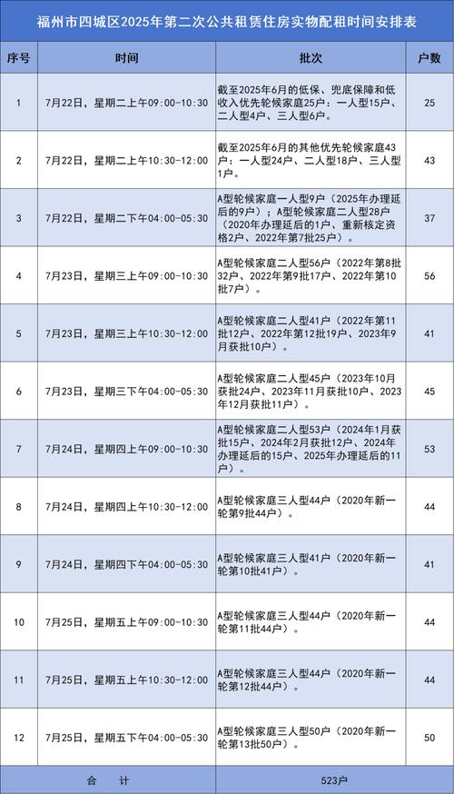 福州租房工资怎么算
