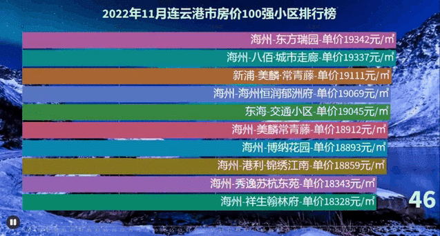 连云港楼盘价格