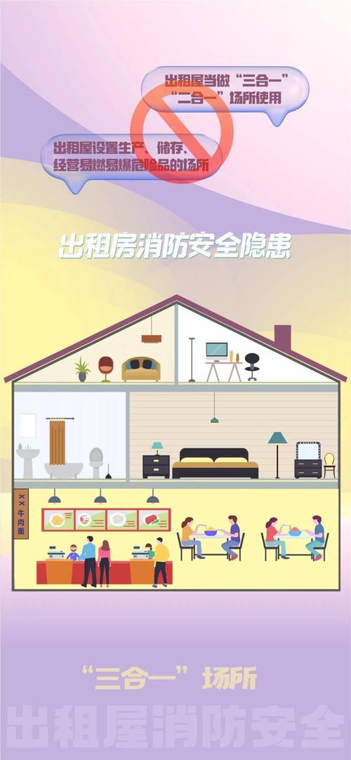 租房安全通道怎么放