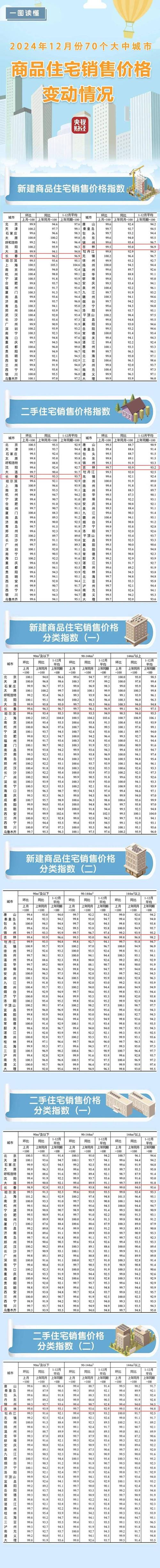 长春水韵豪庭房价