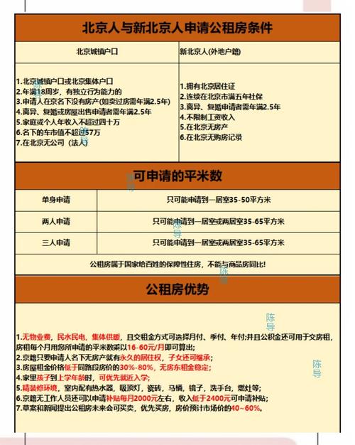 在北京租房怎么申请