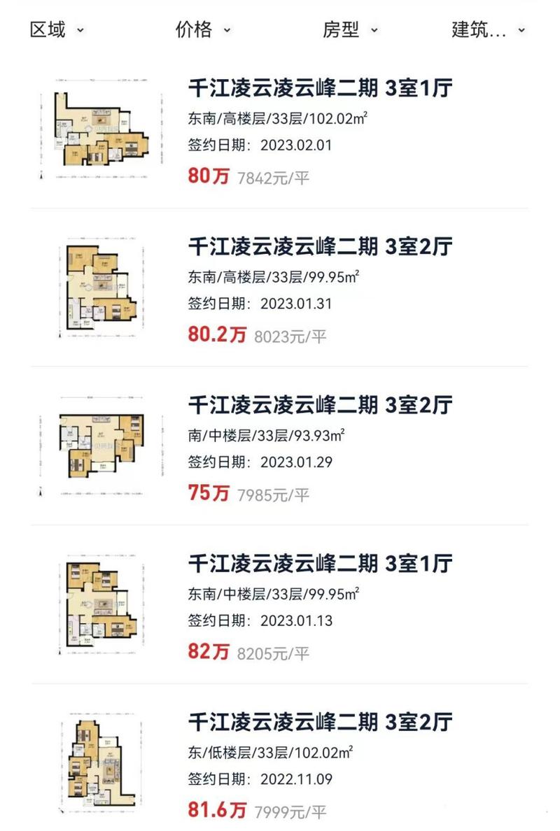 巴南最新房价