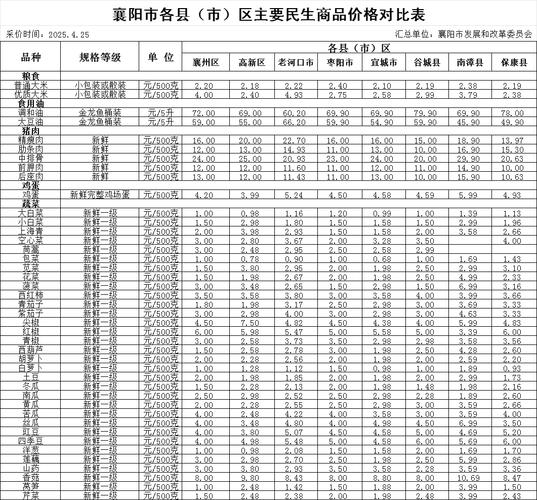 襄阳二汽房价